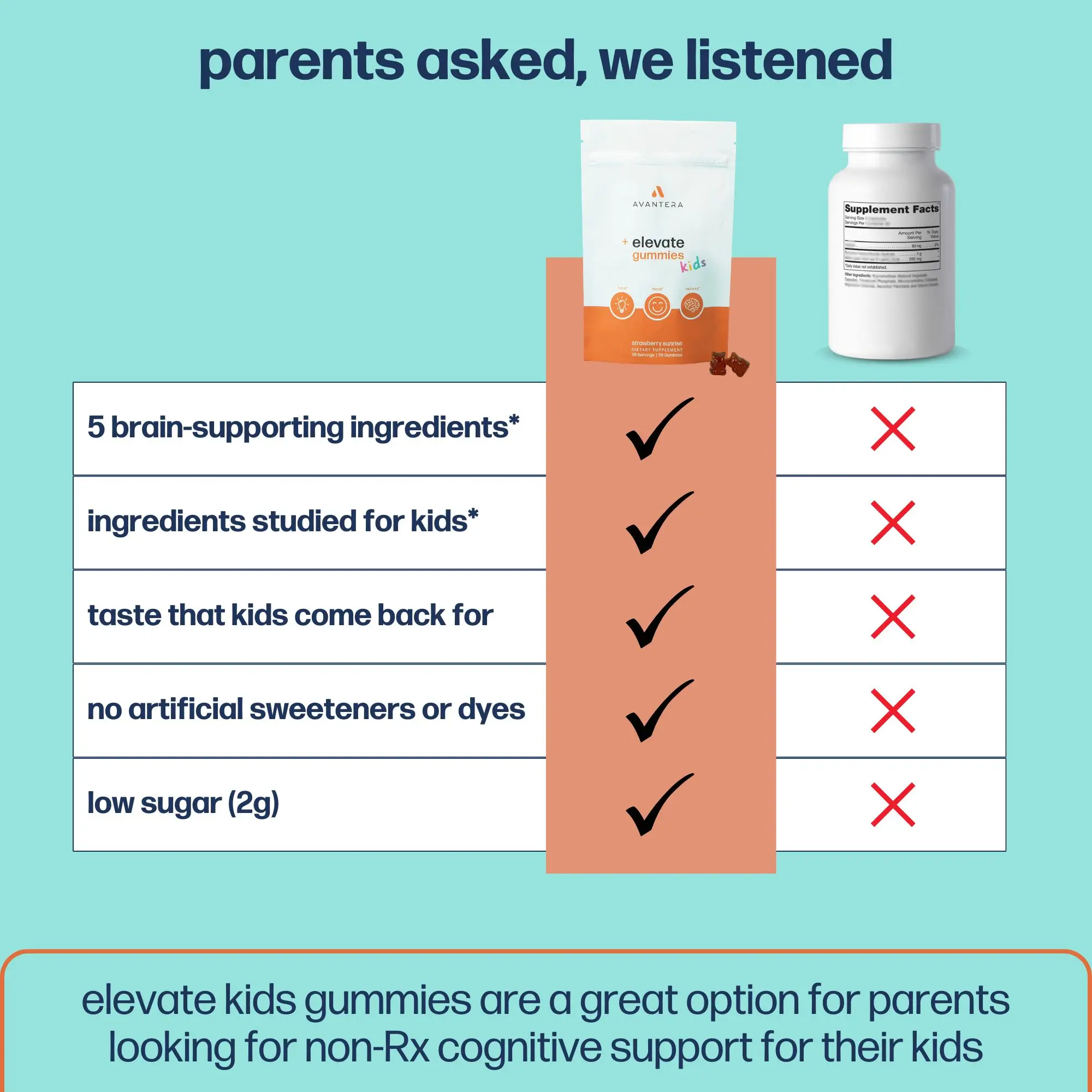 elevate kids gummies - Image 4